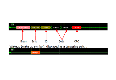 Опция анализа шин данных CAN и LIN Rigol MSO5000-AUTO
